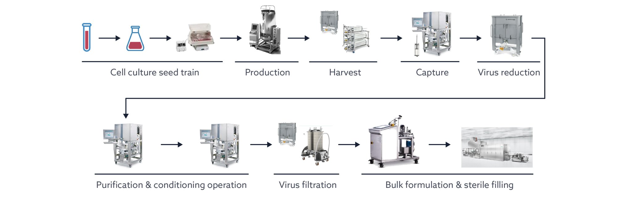 Manufacturing_workflow