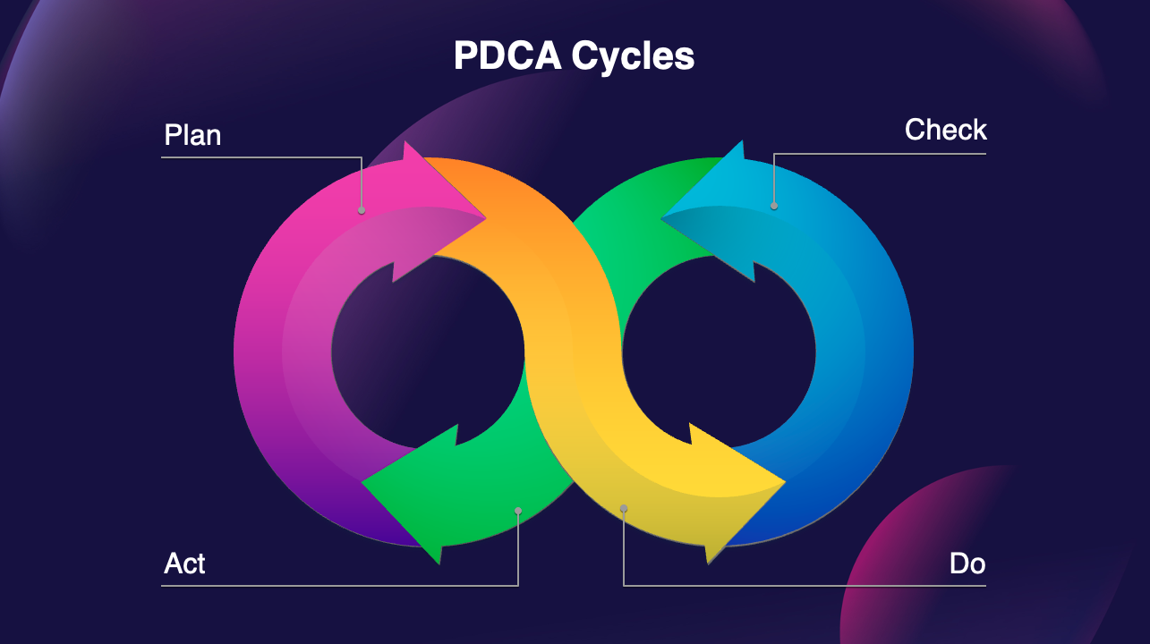 Quality management system_PDCA cycles