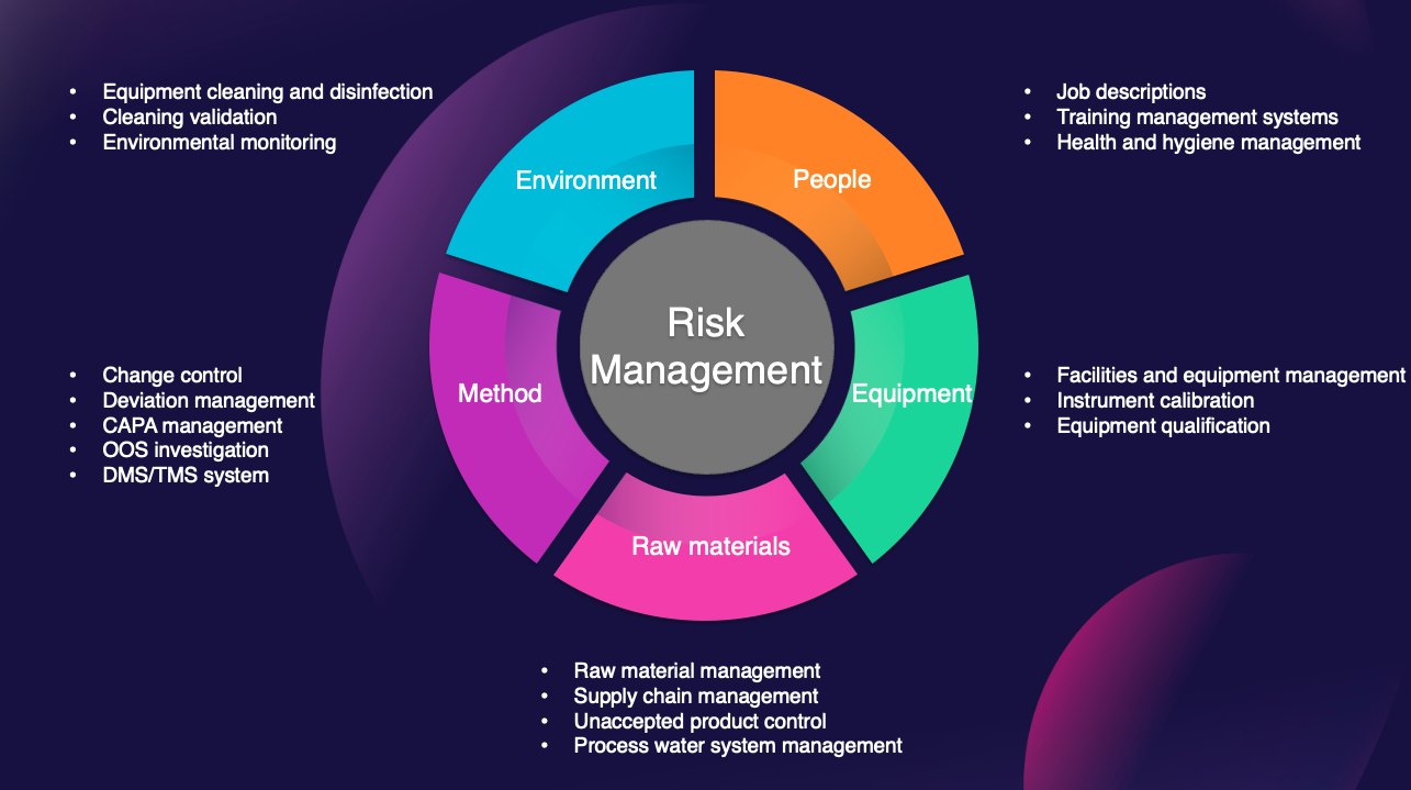 Quality management system_risk management